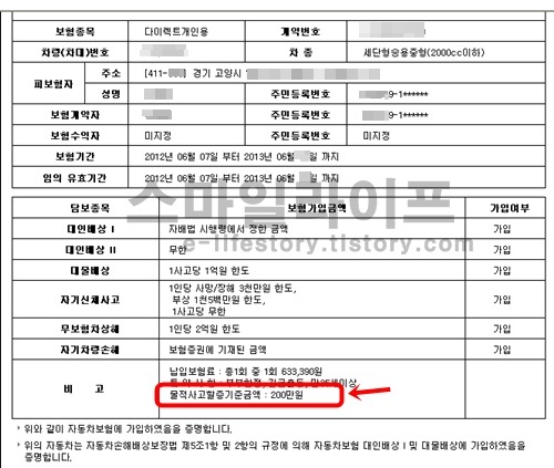 자동차보험 할증기준 | Johan Goff