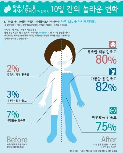 소스 이미지 보기